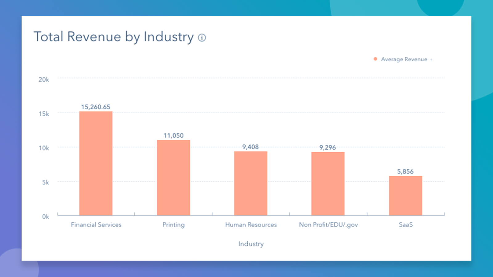 Salesforce HubSpot Integration | Connect Them Today